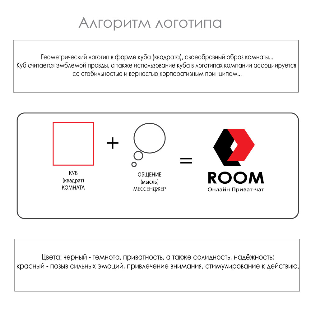 Форма логотипа. Форма для логотипа. Логотип в виде формы. Важность логотипа. Сравнение логотипов.